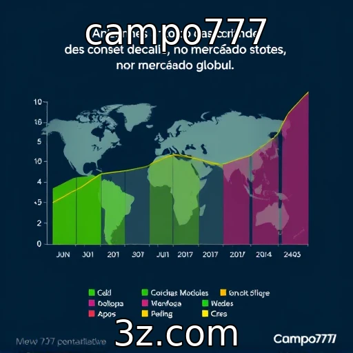 Crescimento das vendas de consoles no mercado global